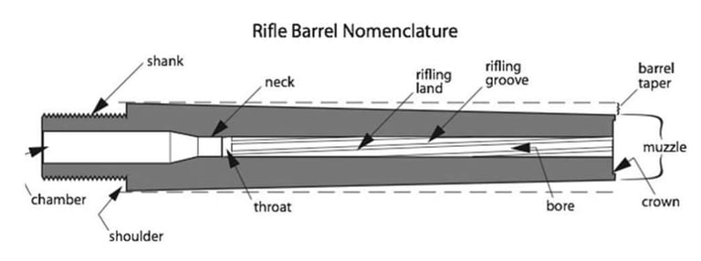 rile barrel chamber nomenclature